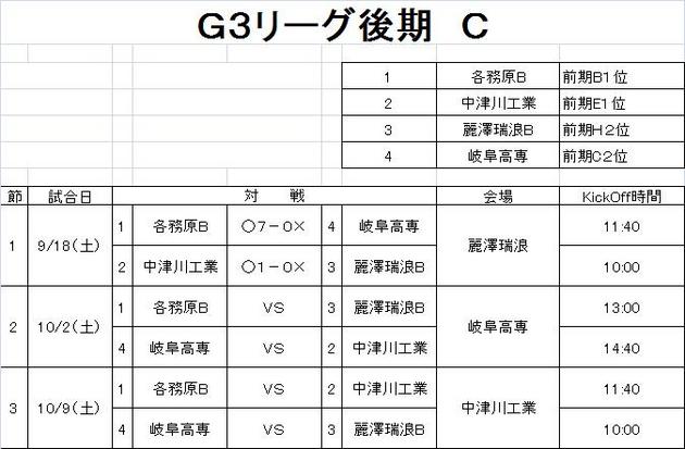 Ｇ３リーグ後期　ｃグループ第１節結果.jpg